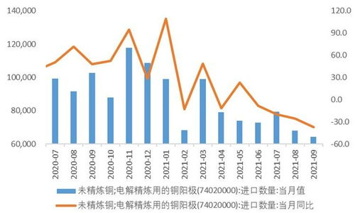 外盤(pán)交易邏輯背離下的銅價(jià)寬幅震蕩與外匯咨詢(xún)