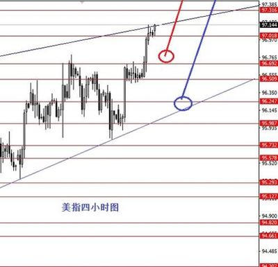 外匯市場(chǎng)動(dòng)態(tài)全解析 環(huán)球外匯資訊頻道助您把握投資脈搏