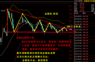 震蕩行情多空交替盈利，把握節(jié)奏是關(guān)鍵