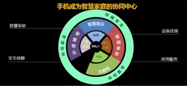 拼硬件已過時，長虹率先定義物聯網手機 開啟物聯網應用服務新篇章