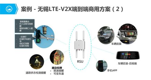 物聯網行業應用與解決方案全集 數字化轉型的引擎
