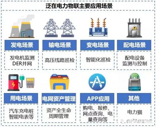 物聯(lián)網(wǎng)賦能下的智能電網(wǎng) 驅(qū)動能源變革的智慧引擎