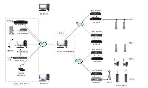 云服務器公網IP解析 夠用嗎？固定IP在物聯網應用中的關鍵角色