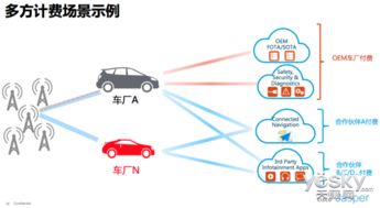 從連接邁向服務(wù) 思科陸泓解讀物聯(lián)網(wǎng)從1.0到2.0的演進(jìn)與價值躍遷