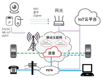 物聯(lián)網(wǎng)的未來方向與應(yīng)用服務(wù) 邁向萬物智聯(lián)的新紀(jì)元