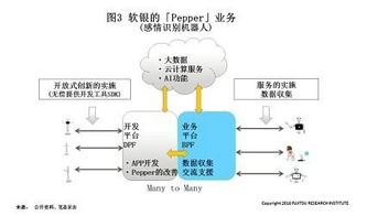 日本應(yīng)對工業(yè)4.0與工業(yè)物聯(lián)網(wǎng)沖擊的戰(zhàn)略與實(shí)踐